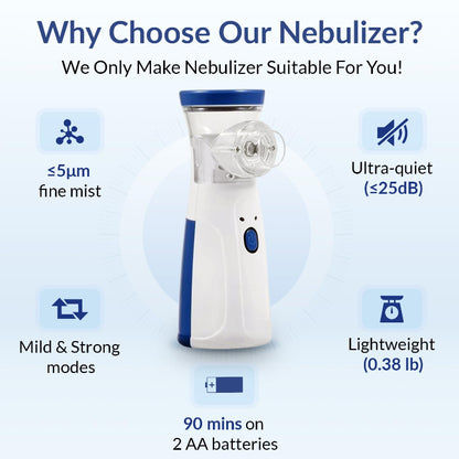 Portable handheld mesh nebulizer for adults and kids